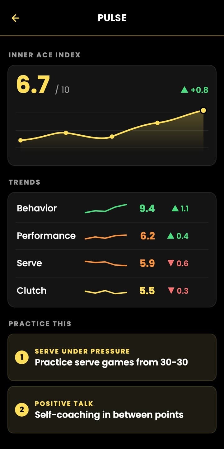 Pulse in the app: Inner Ace Index trend over recent matches, the four index trends and things to practice