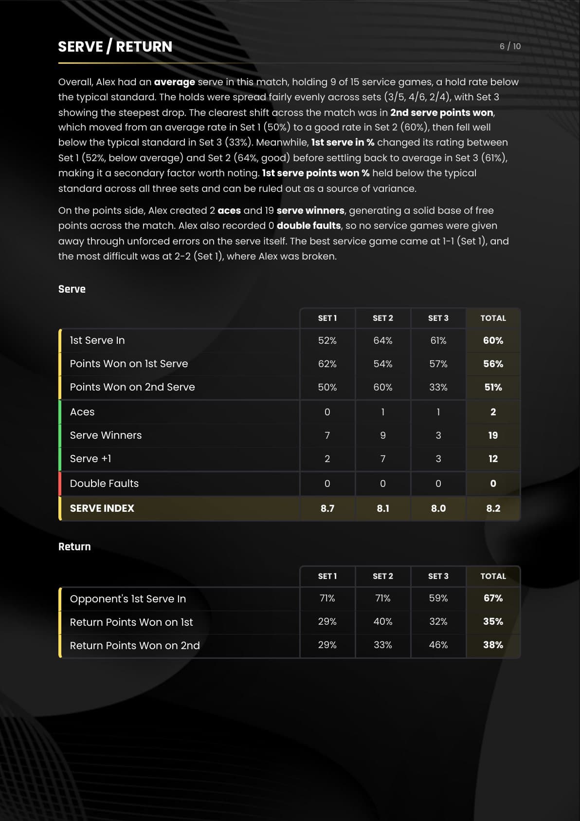Serve and return page: serve percentages, aces, winners and double faults, with the Serve Index