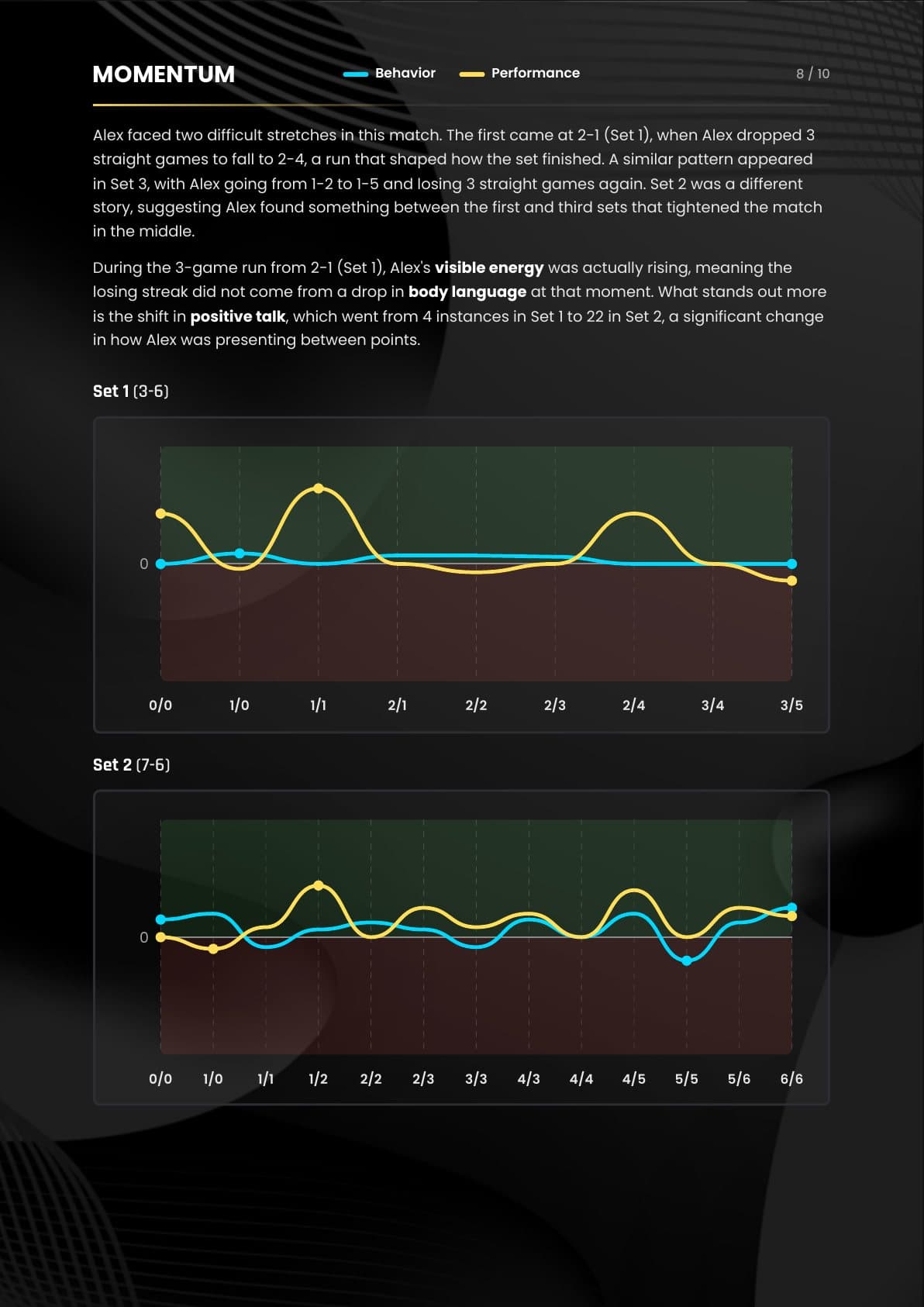 Momentum page: behavior and performance graphed game by game for each set